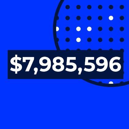 $7,985,596 was invested in world-class research