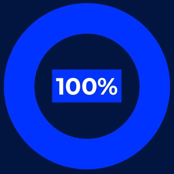 100% of the funds donated went directly to the cause you chose
