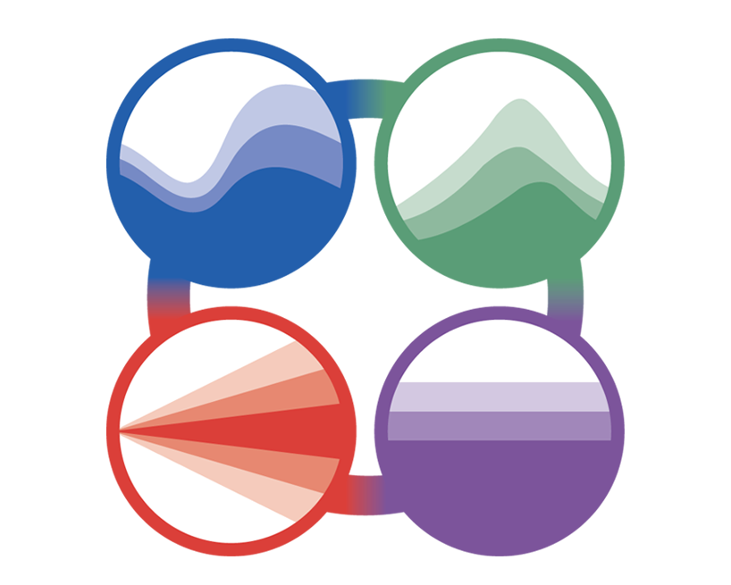 Four colored circles - blue with waves, green with mountains, purple with horizontal lines, and red with radiating beams - are linked together in a circle fomation to symbolise a holistic, whole-of-university system of mindsets and behaviours.