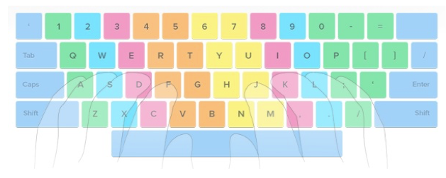 touch typing 2