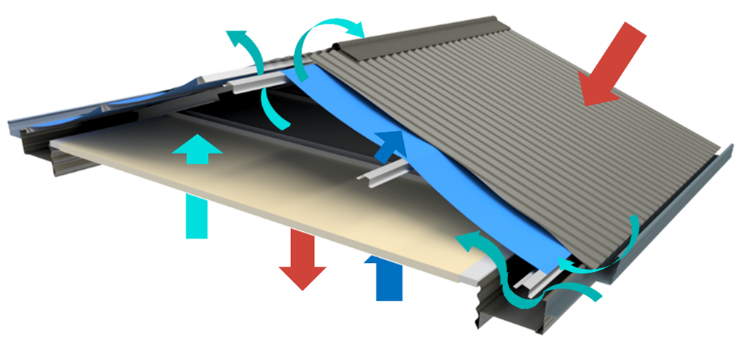 Image of roof with arrows pointing to air/heat flow