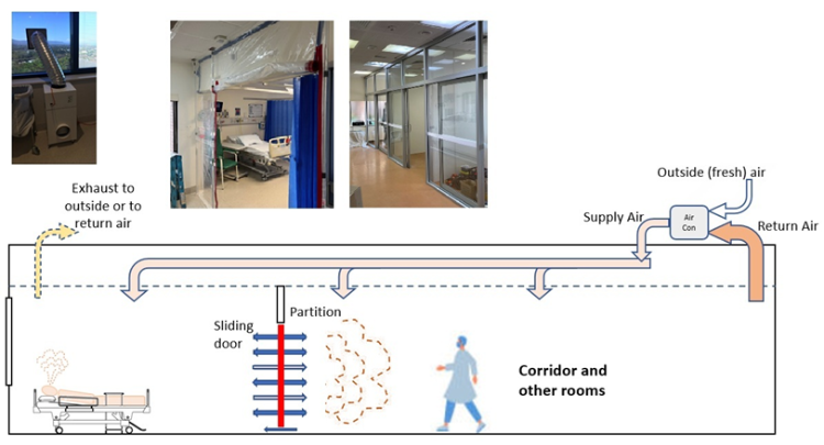 Image of hospital room with graphic of hospital ventilation and air flows