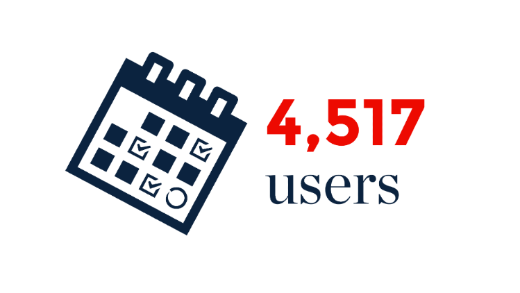 4517 Assignment Calculator users