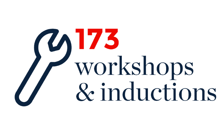 173 workshops and inductions