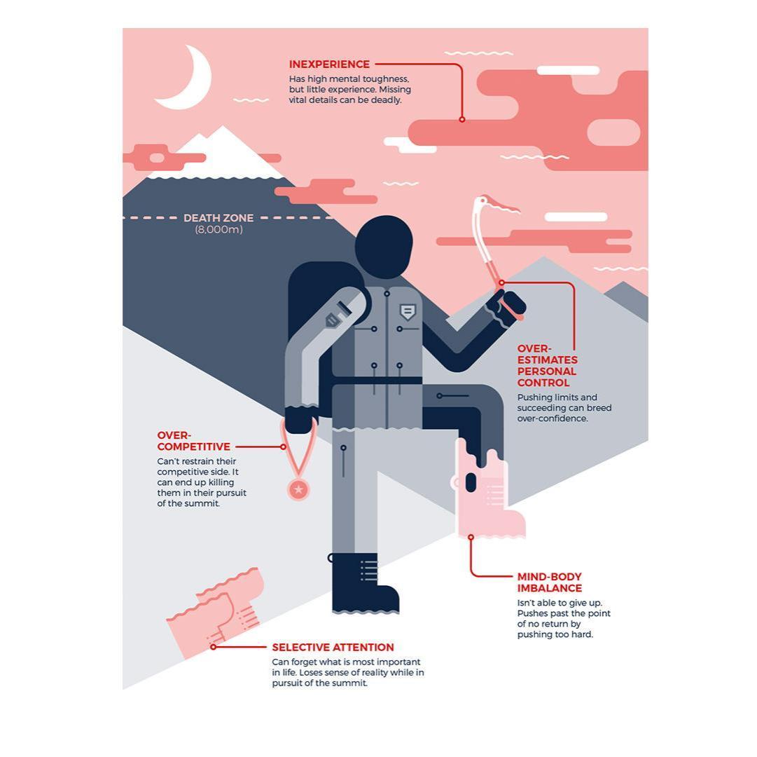 An illustration highlighting the bad attributes of mental toughness