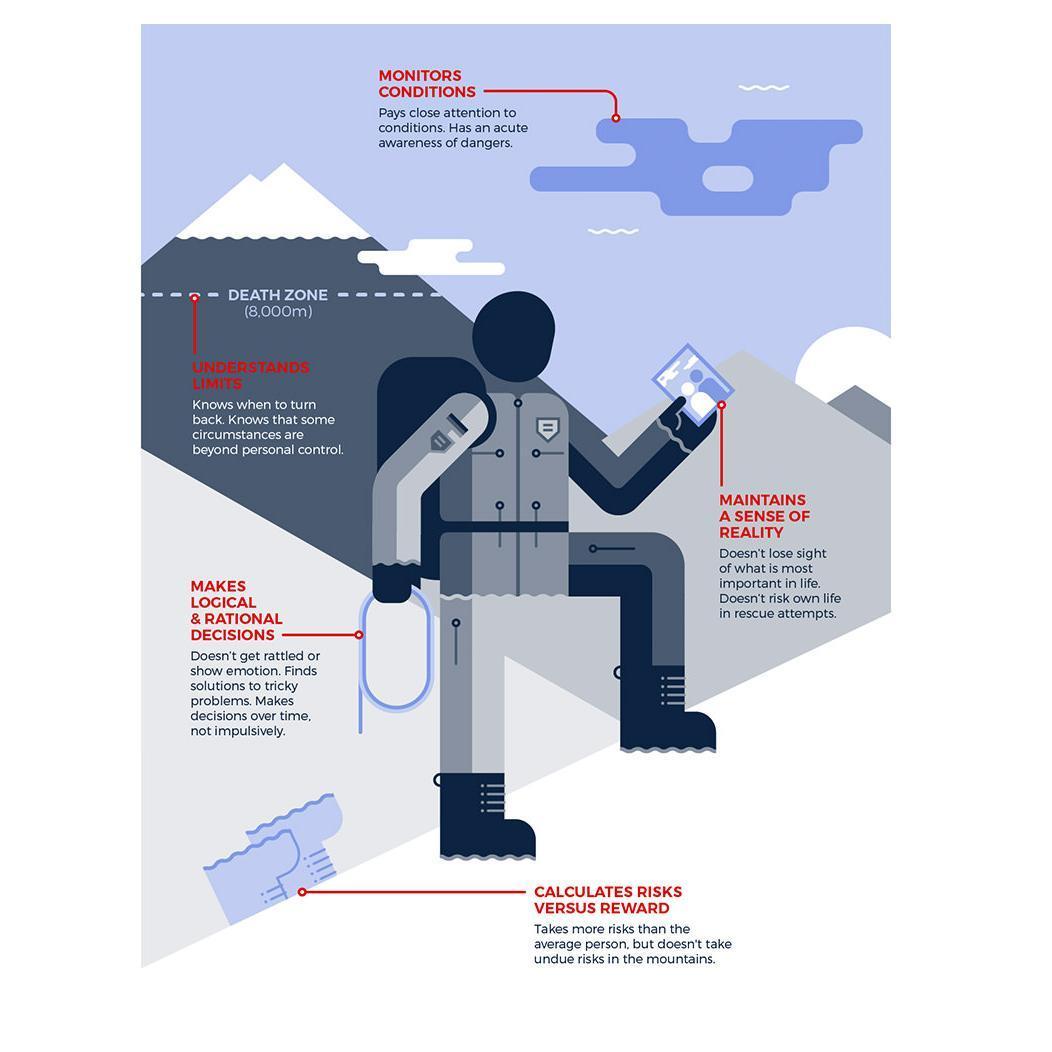 An illustration highlighting the good attributes of mental toughness
