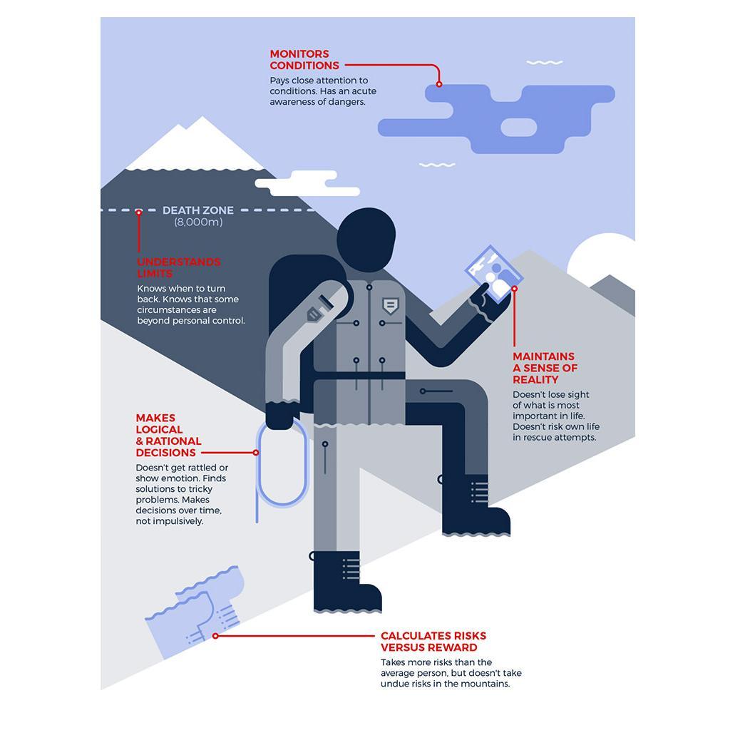 An illustration highlighting the good attributes of mental toughness