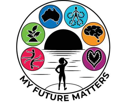 A circular logo with the text "MY FUTURE MATTERS" at the bottom. The central image features a silhouette of a person, looking toward a setting sun over water. There are six circular icons. The icons, with colored backgrounds, depict a map of Australia (blue), a stylized human figure (turquoise), a brain (orange), a heart with dots (purple), two intertwined figures (red), and a plant (green).