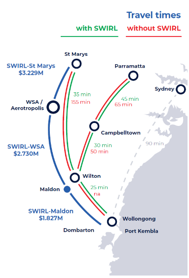 graphic showing difference in travel times with SWIRL 
